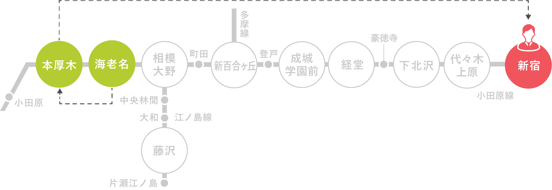 キャリア路線図