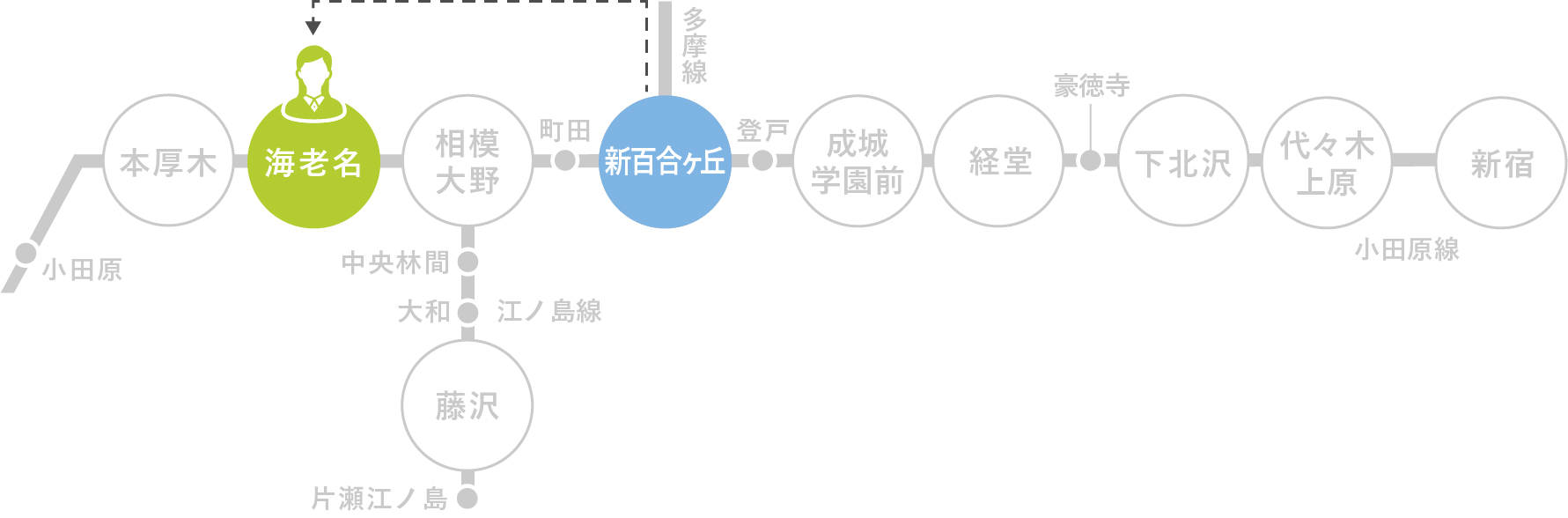 キャリア路線図