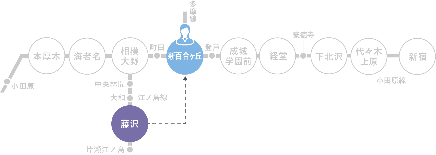 キャリア路線図